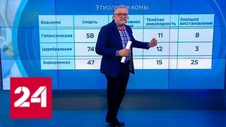 Погода 24: как проходит реабилитация пострадавших от отравляющих газов - Россия 24