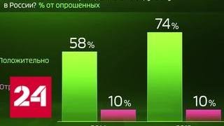 Россия в цифрах. Многие ли будут смотреть ЧМ по футболу - Россия 24