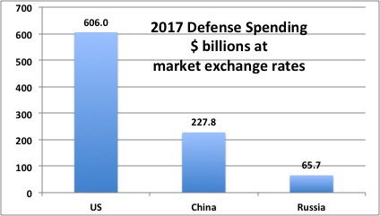 Breaking Defense: размер военного бюджета США объяснили высокими тратами на персонал