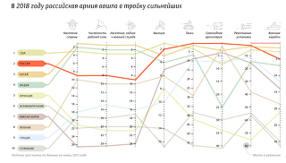 Военный эксперт оценил текст National Interest о "худшем кошмаре" НАТО