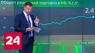 Экономика. Курс дня, 22 мая 2018 года - Россия 24