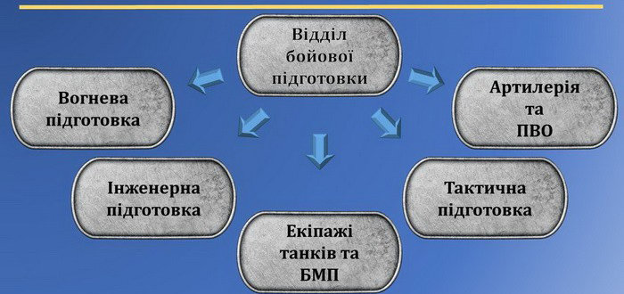 Частная армия Путина: СБУ установила россиян-инструкторов ЧВК «Вагнера