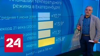 "Погода 24": погода в городах мундиаля сейчас очень разная - Россия 24