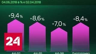 Россия в цифрах. Как сильно ударит по карману рост цен на бензин - Россия 24