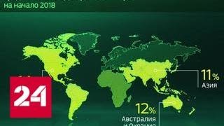 Мир в цифрах. Где самые высокие ставки НДС? - Россия 24