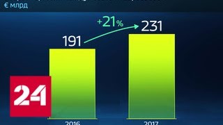 Россия в цифрах. Кто основной торговый партнер России в ЕС? - Россия 24